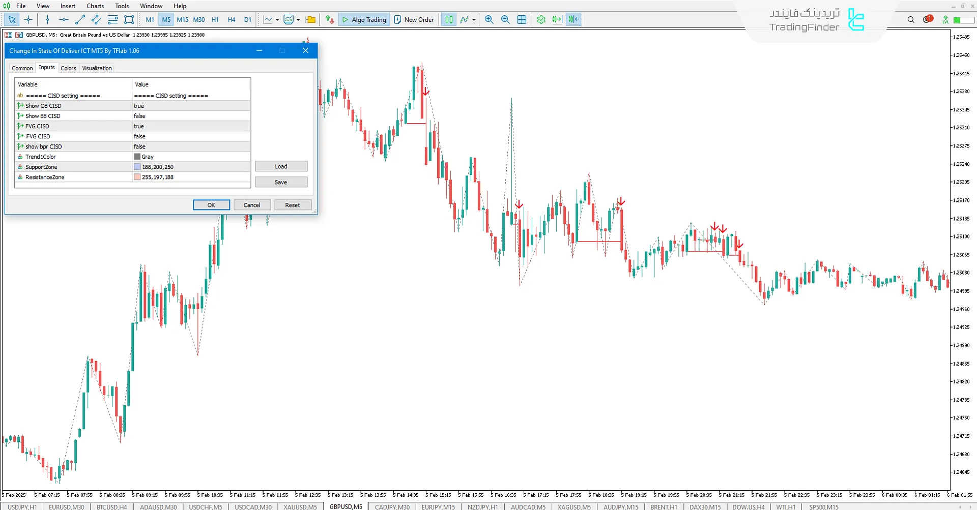 تنظیمات اختصاصی اندیکاتور (CISD)