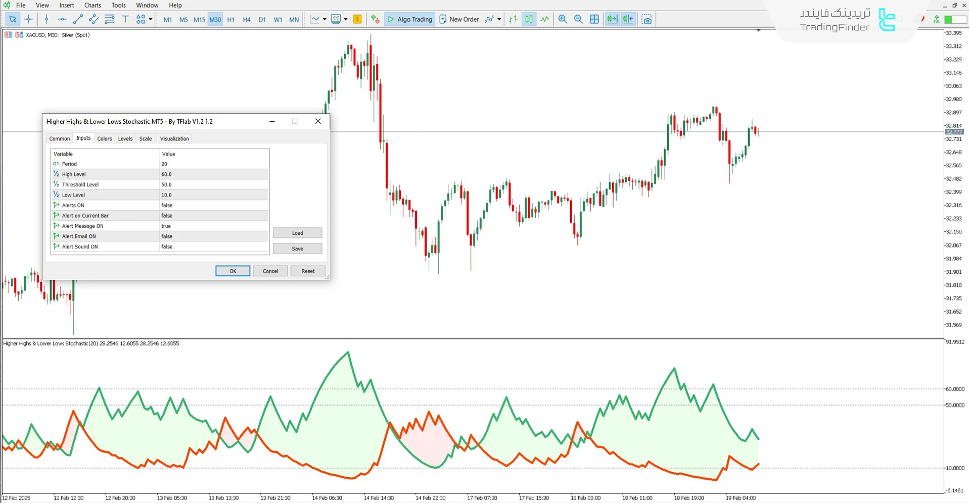 دانلود اندیکاتور استوکاستیک سقف‌ بالاتر و کف‌ پایین‌تر (HH & LL Stochastic) در متاتریدر 5 3