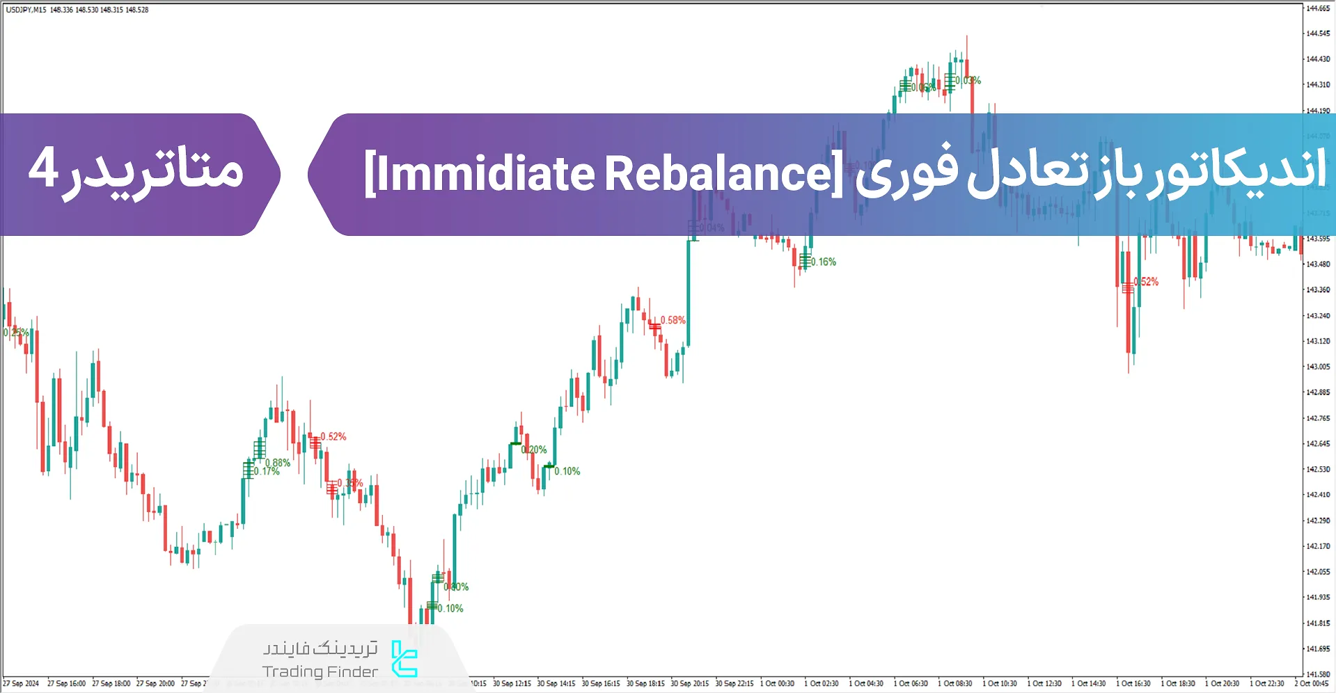 دانلود اندیکاتور بازتعادل فوری (Immidiate Rebalance ICT) در متاتریدر 4