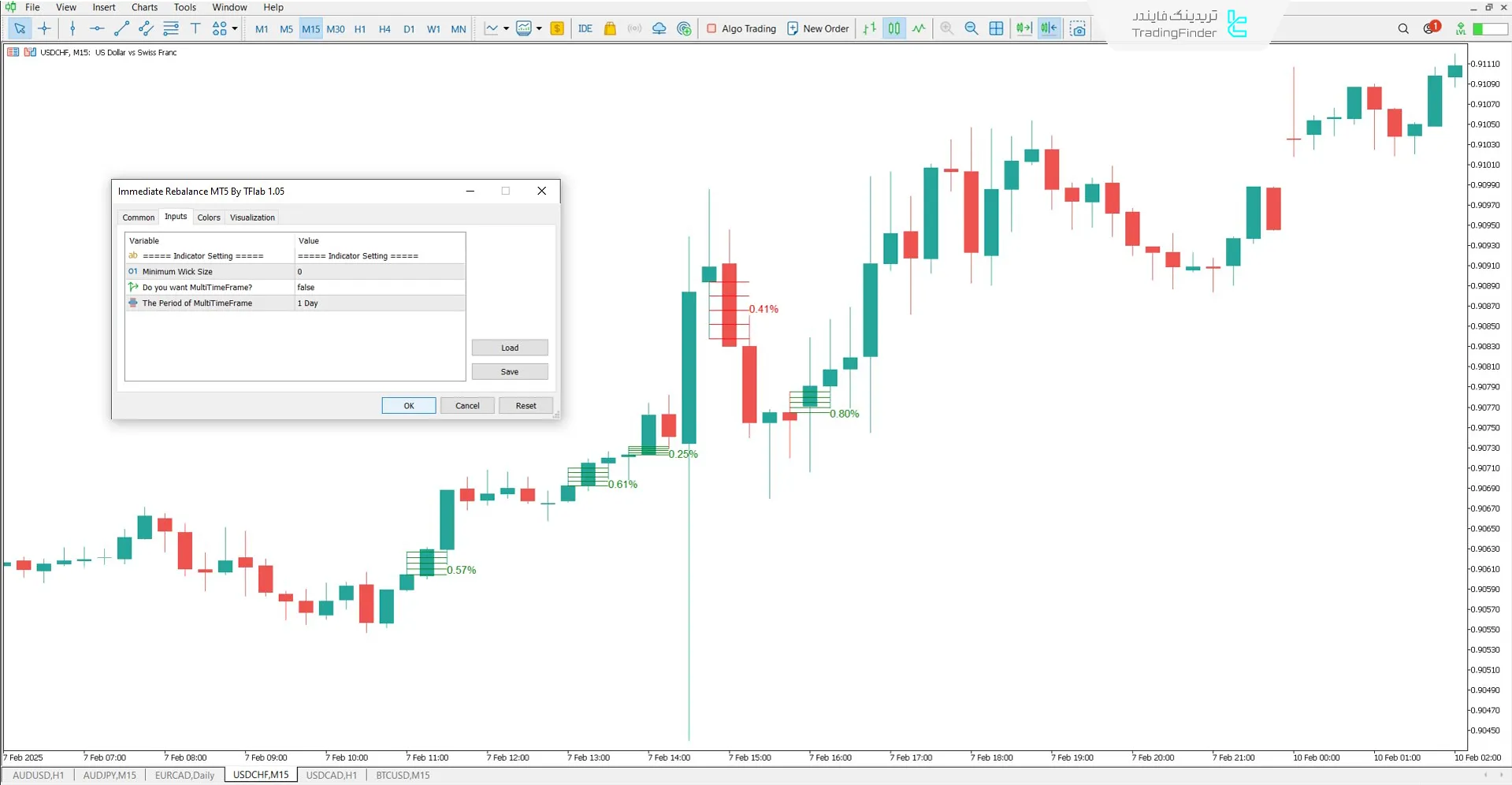 دانلود اندیکاتور بازتعادل فوری (Immidiate Rebalance ICT) در متاتریدر 5 3