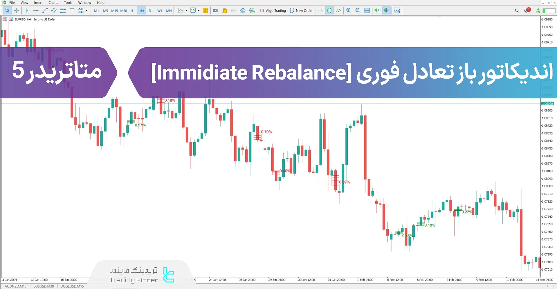 دانلود اندیکاتور بازتعادل فوری (Immidiate Rebalance ICT) در متاتریدر 5