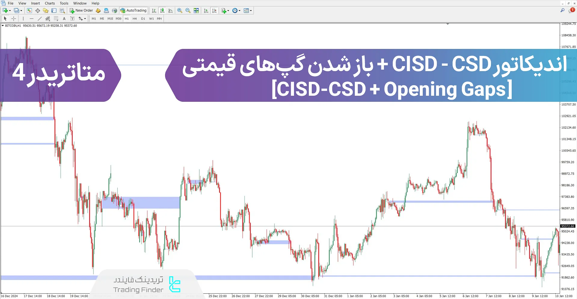 دانلود اندیکاتور CSD + باز شدن گپهای قیمتی ICT در متاتریدر 4 - رایگان
