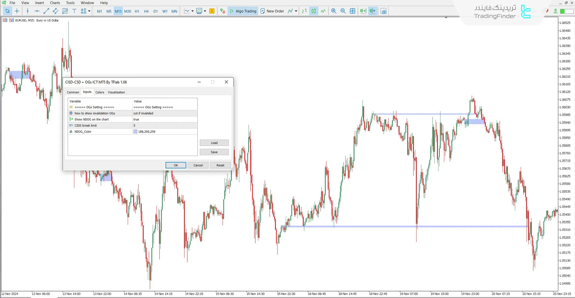 دانلود اندیکاتور CSD + باز شدن گپ‌های قیمتی ICT در متاتریدر 5 - رایگان 3
