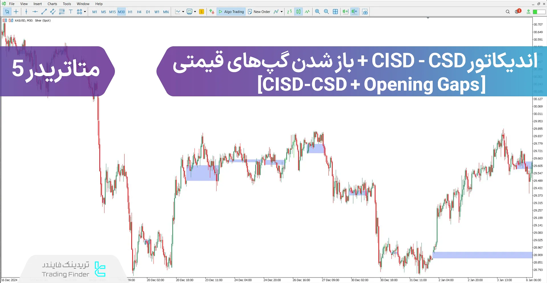 دانلود اندیکاتور CSD + باز شدن گپهای قیمتی ICT در متاتریدر 5 - رایگان