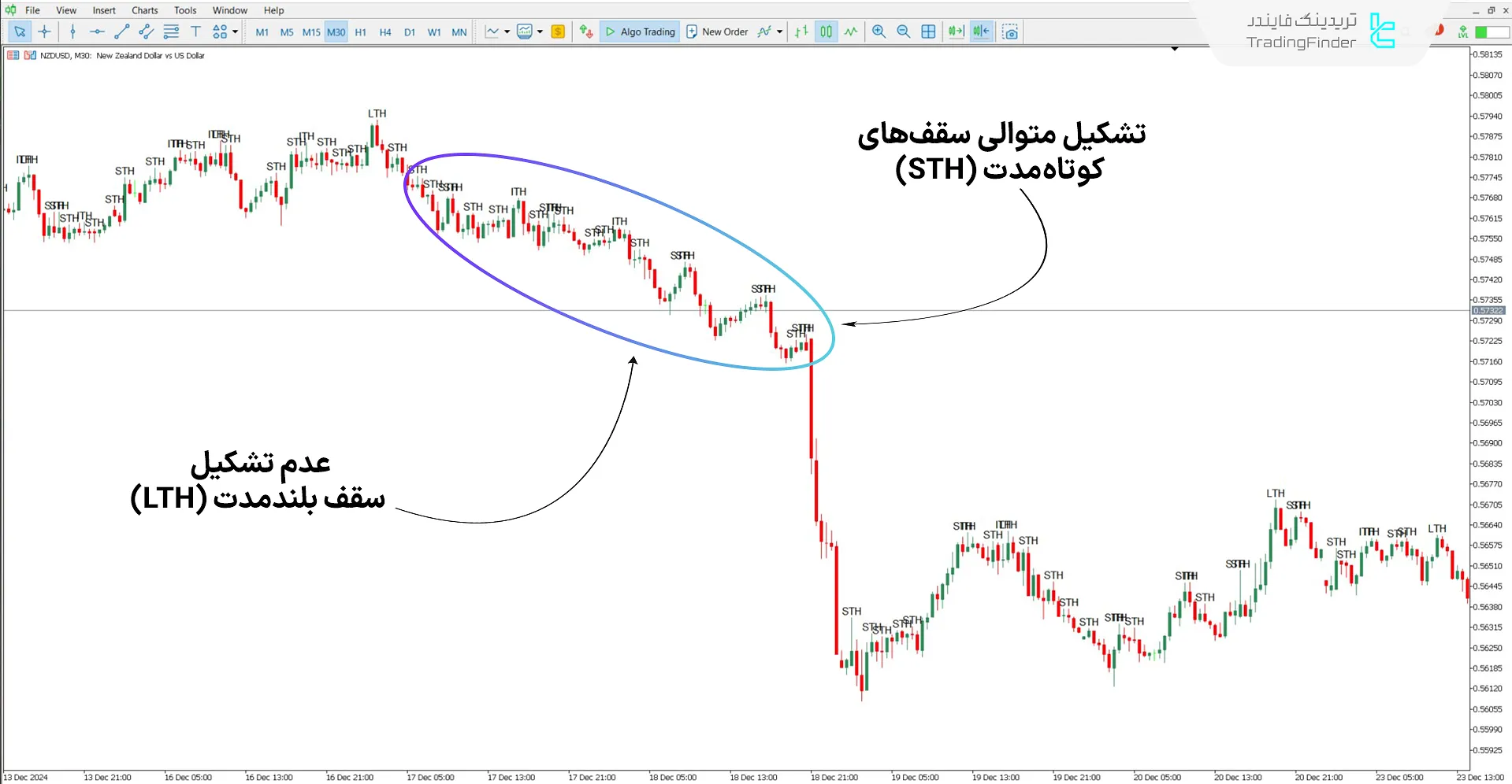 دانلود اندیکاتور STH & ITH & LTH آی سی تی در متاتریدر 5 - رایگان 2