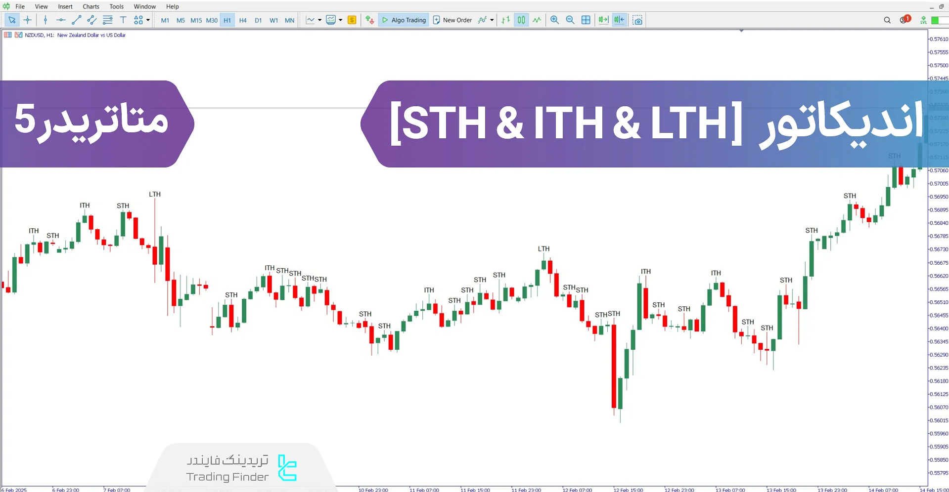 دانلود اندیکاتور STH & ITH & LTH آی سی تی در متاتریدر 5 - رایگان