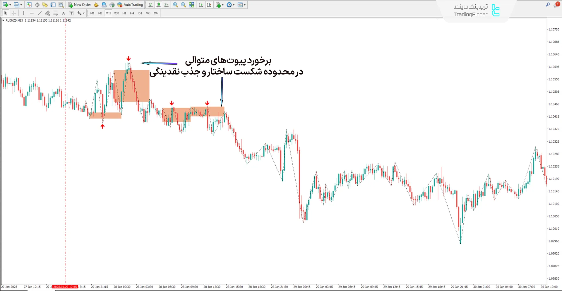 دانلود اندیکاتور بلاک سفارش بازیابیشده آی سی تی (Reclaimed OB ICT) متاتریدر 4 2