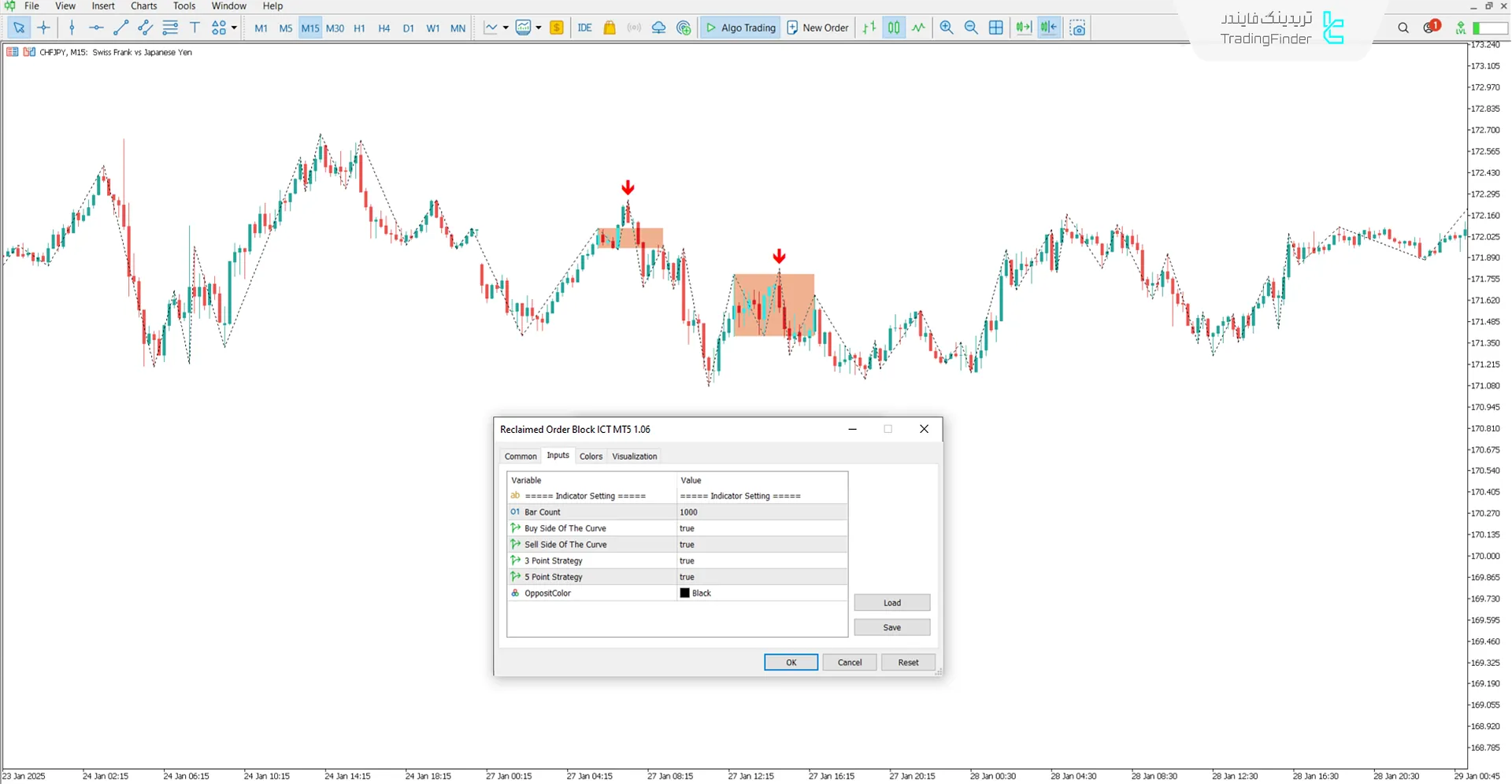 دانلود اندیکاتور بلاک سفارش بازیابی شده آی سی تی (Reclaimed OB ICT) متاتریدر 5 3