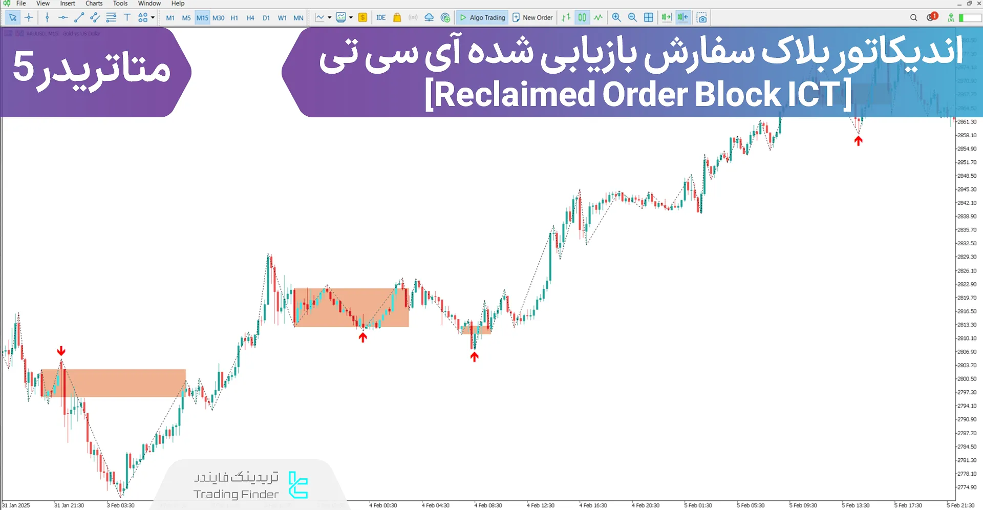 دانلود اندیکاتور بلاک سفارش بازیابی شده آی سی تی (Reclaimed OB ICT) متاتریدر 5