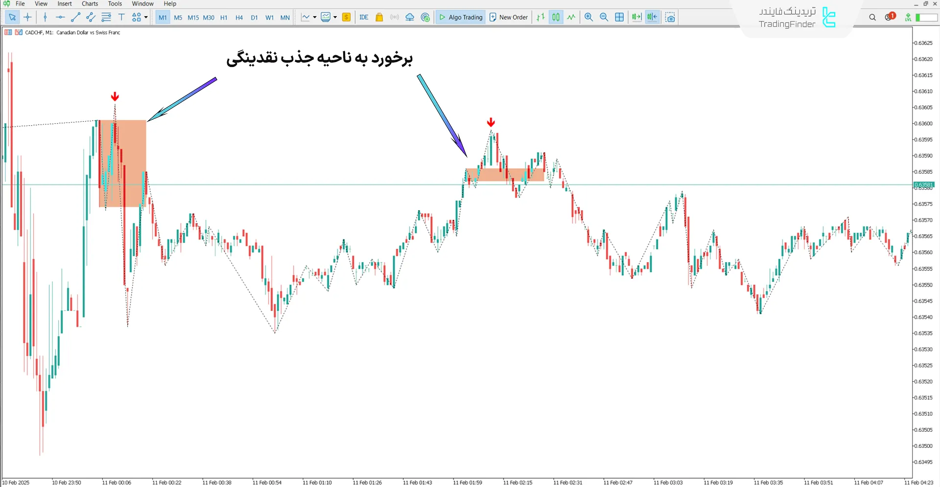 دانلود اندیکاتور بلاک سفارش بازیابی شده آی سی تی (Reclaimed OB ICT) متاتریدر 5 2