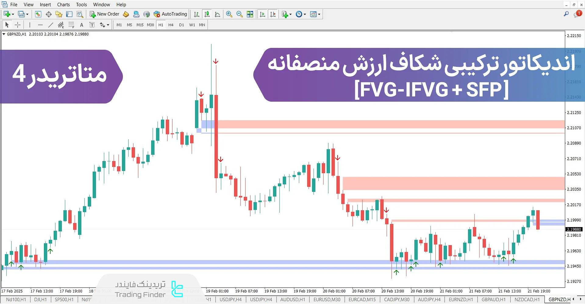 دانلود اندیکاتور ترکیبی شکاف ارزش منصفانه (FVG-IFVG + SFP) متاتریدر 4