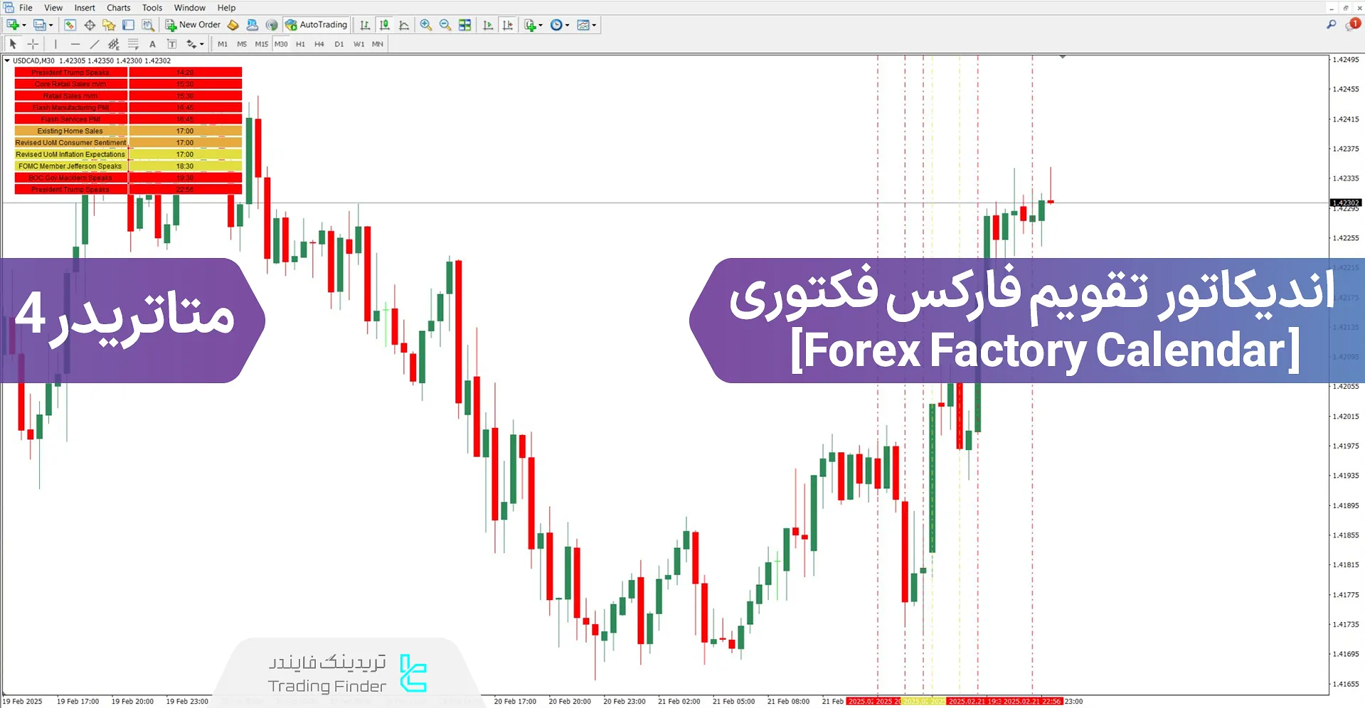 دانلود اندیکاتور تقویم فارکس فکتوری (Forex Factory Calendar) متاتریدر 4