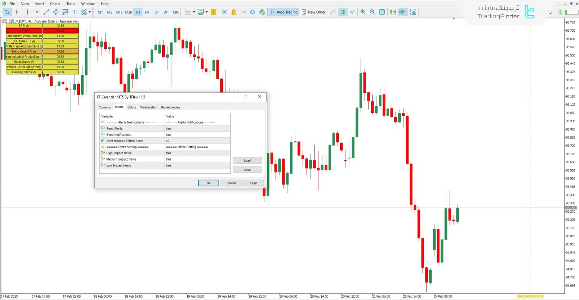دانلود اندیکاتور تقویم فارکس فکتوری (Forex Factory Calendar) متاتریدر 5 3