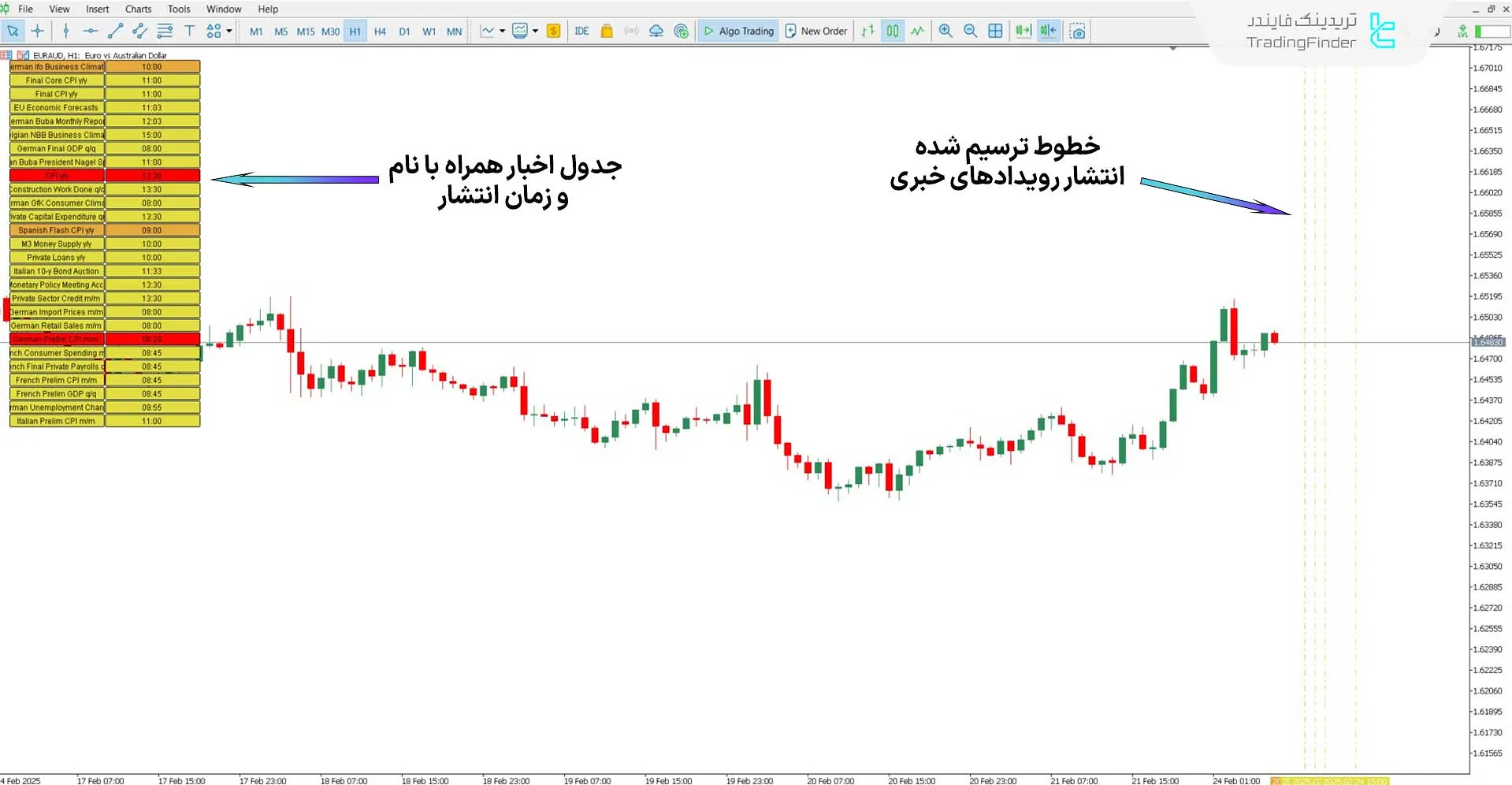 دانلود اندیکاتور تقویم فارکس فکتوری (Forex Factory Calendar) متاتریدر 5 2