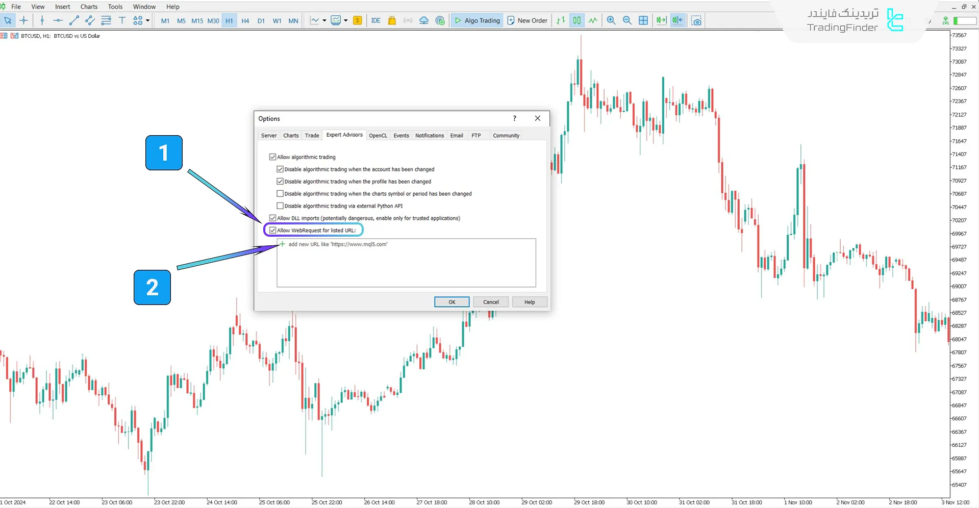 دانلود اندیکاتور تقویم فارکس فکتوری (Forex Factory Calendar) متاتریدر 5 1