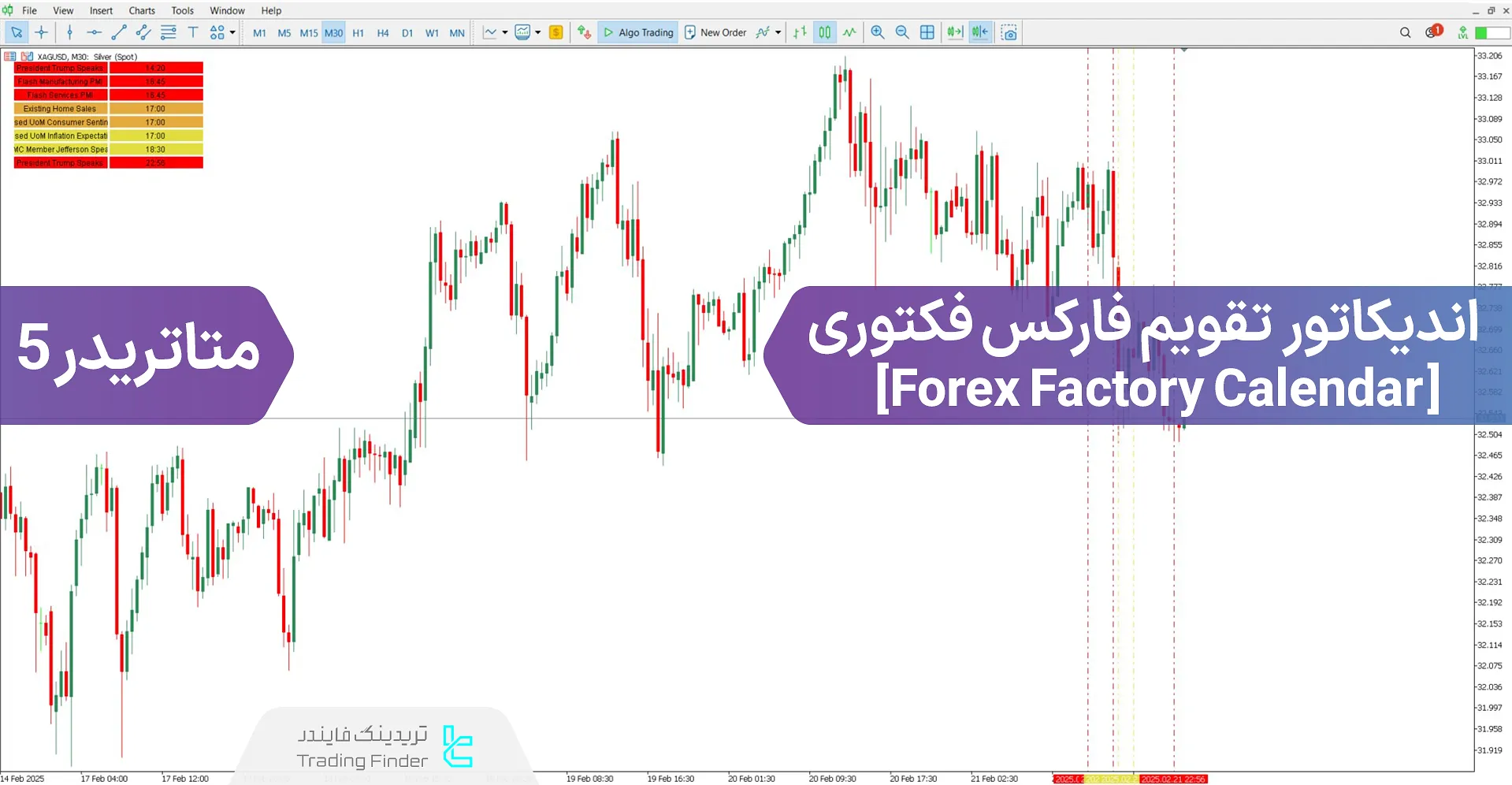 دانلود اندیکاتور تقویم فارکس فکتوری (Forex Factory Calendar) متاتریدر 5