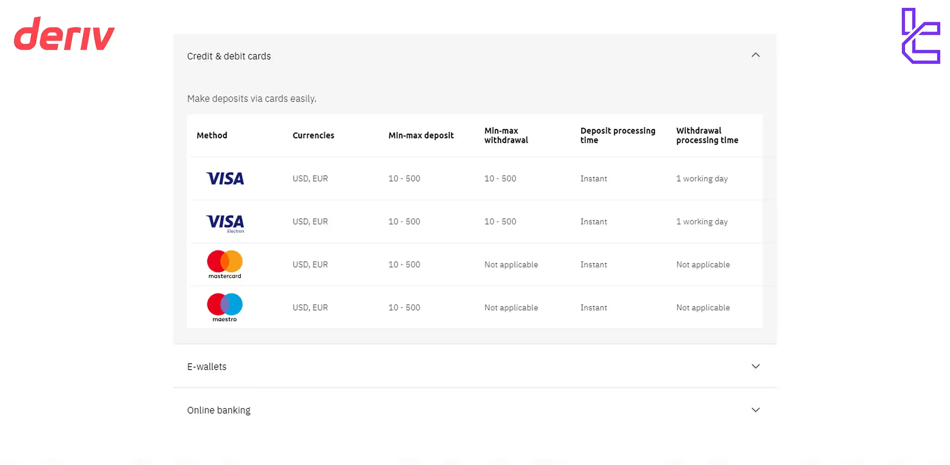 روشهای واریز و برداشت در بروکر Deriv