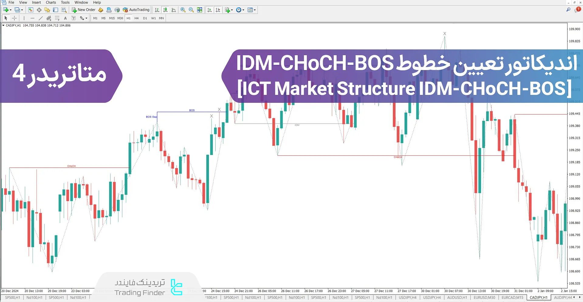 دانلود اندیکاتور تعیین خطوط IDM-CHoCH-BOS در سبک آی سی تی متاتریدر 4
