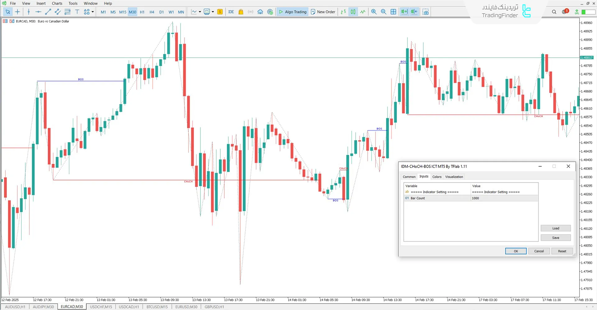 دانلود اندیکاتور تعیین خطوط IDM-CHoCH-BOS در سبک آی سی تی متاتریدر 5 3