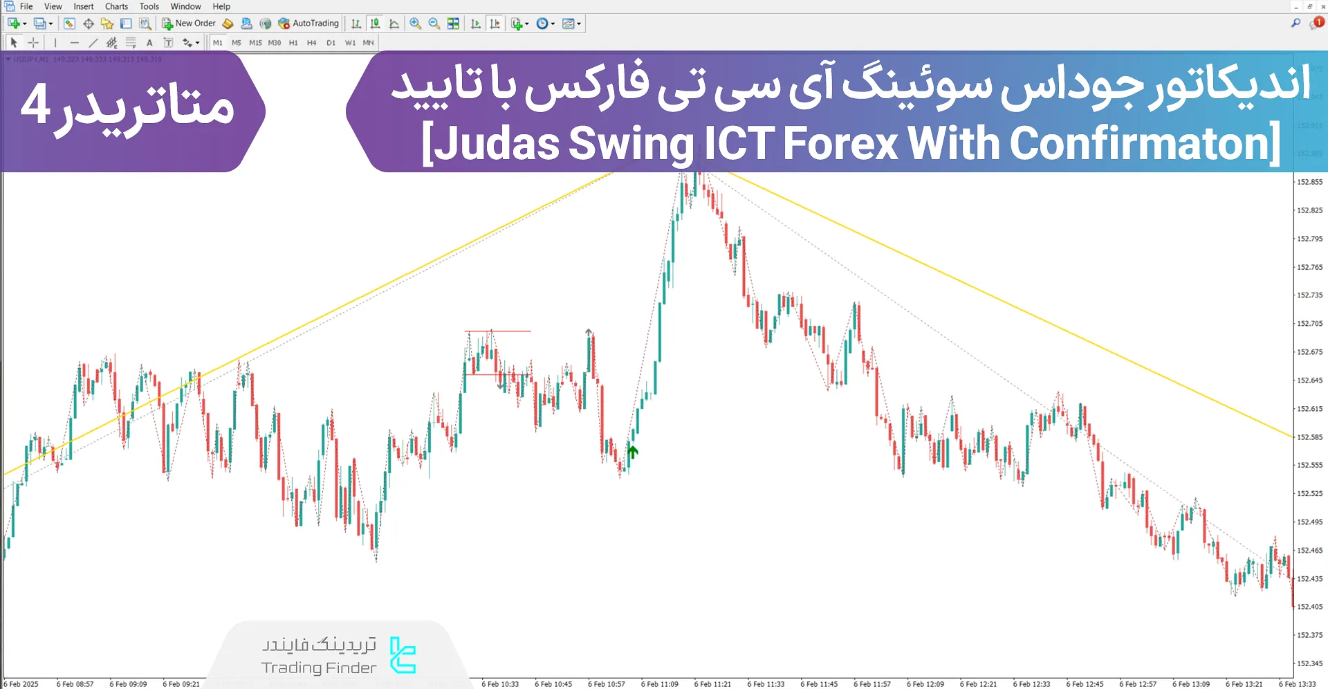 دانلود اندیکاتور جوداس سوئینگ آی سی تی فارکس با تایید در متاتریدر 4 - رایگان