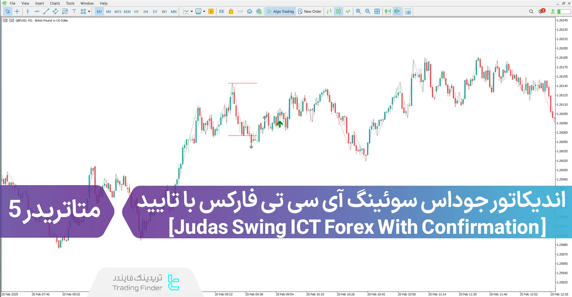 دانلود اندیکاتور جوداس سوئینگ آی سی تی فارکس با تایید در متاتریدر 5 - رایگان