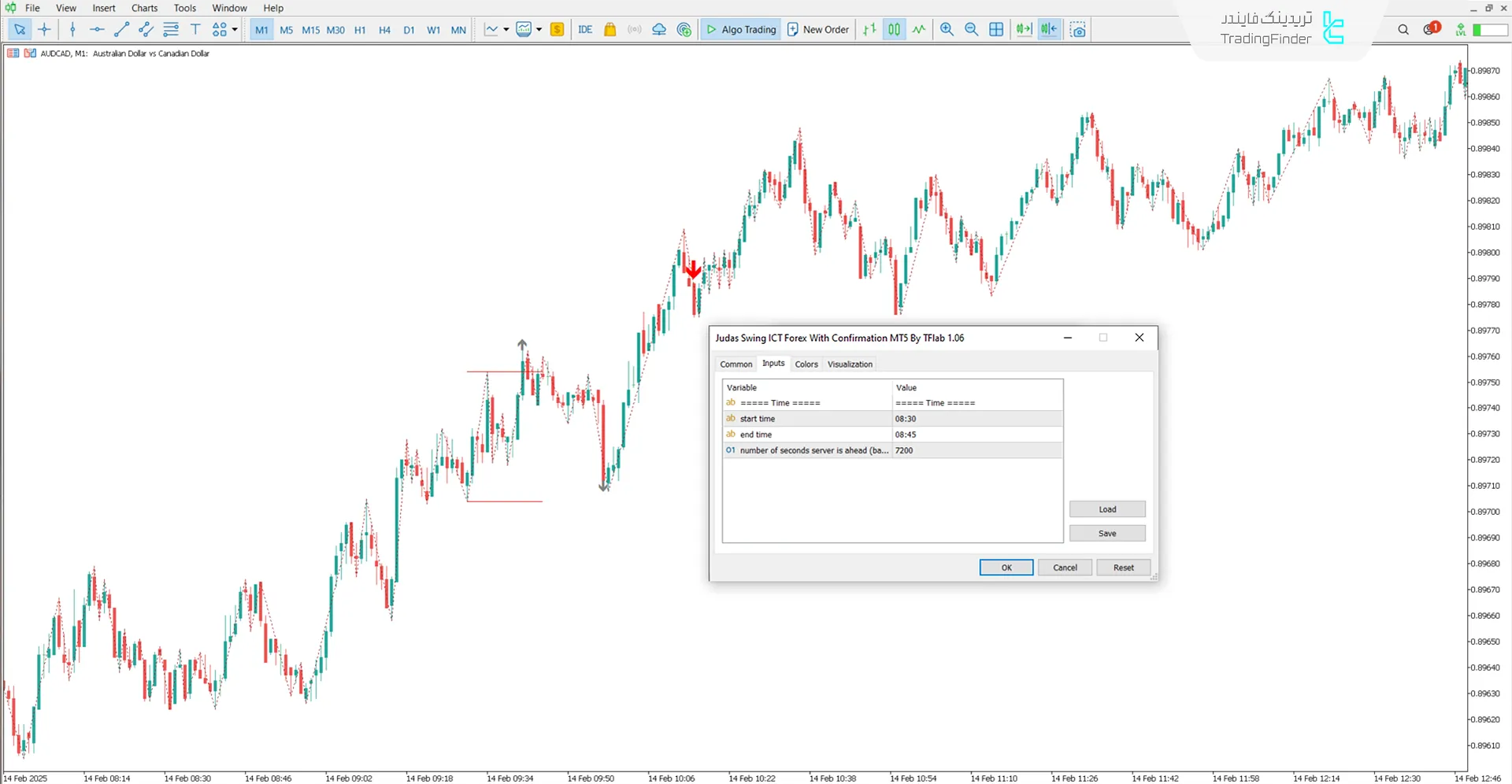 دانلود اندیکاتور جوداس سوئینگ آی سی تی فارکس با تایید در متاتریدر 5 - رایگان 3