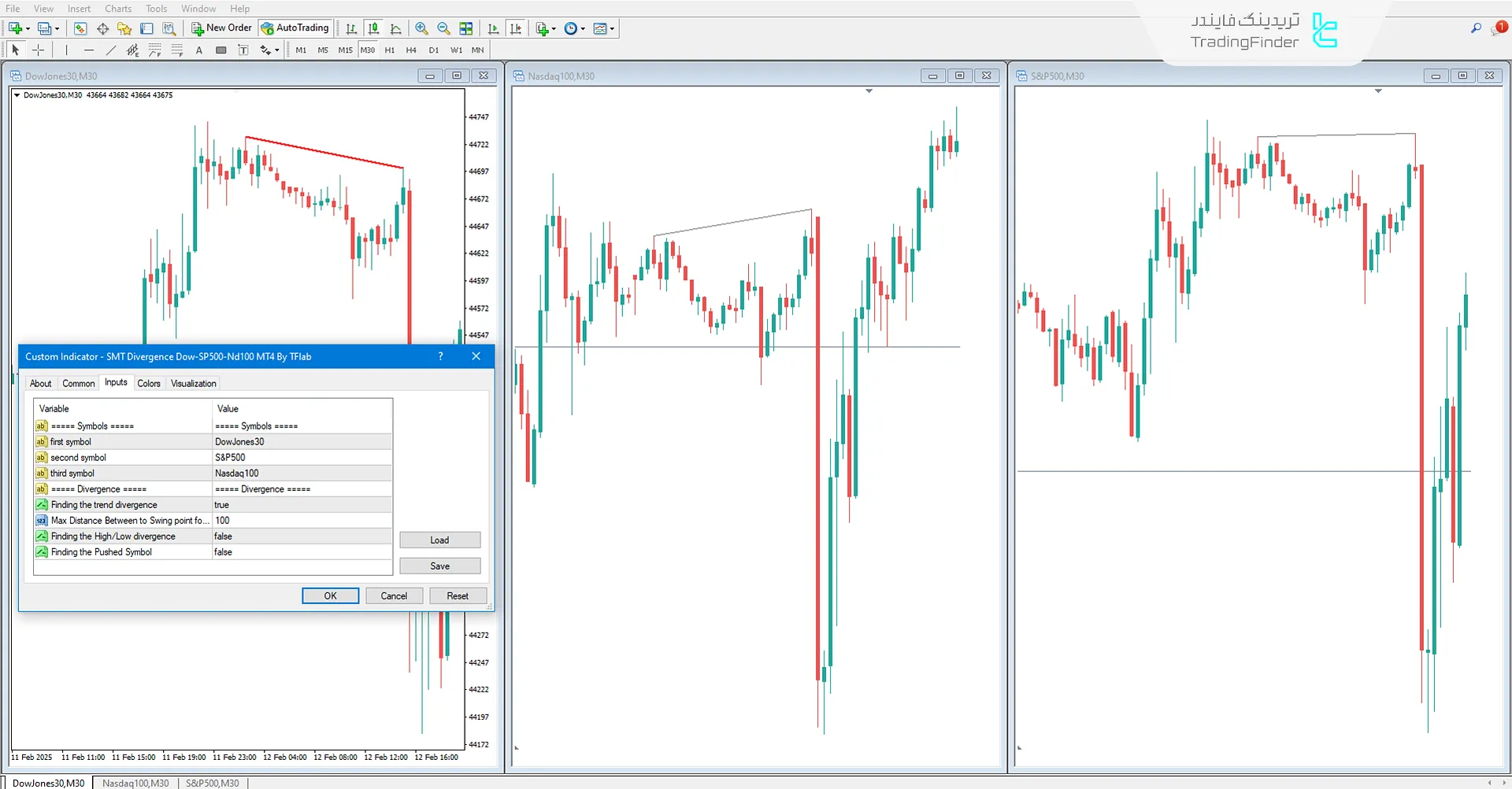 دانلود اندیکاتور واگرایی اسمارت مانی شاخصها (SMT Divergence Indices ICT) متاتریدر 4 3