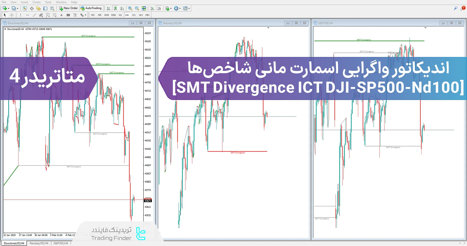 دانلود اندیکاتور واگرایی اسمارت مانی شاخص‌ها (SMT Divergence Indices ICT) متاتریدر 4