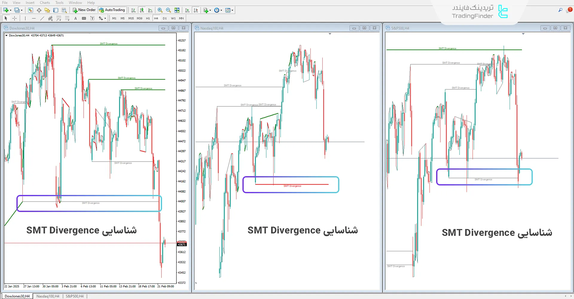 دانلود اندیکاتور واگرایی اسمارت مانی شاخصها (SMT Divergence Indices ICT) متاتریدر 4 1