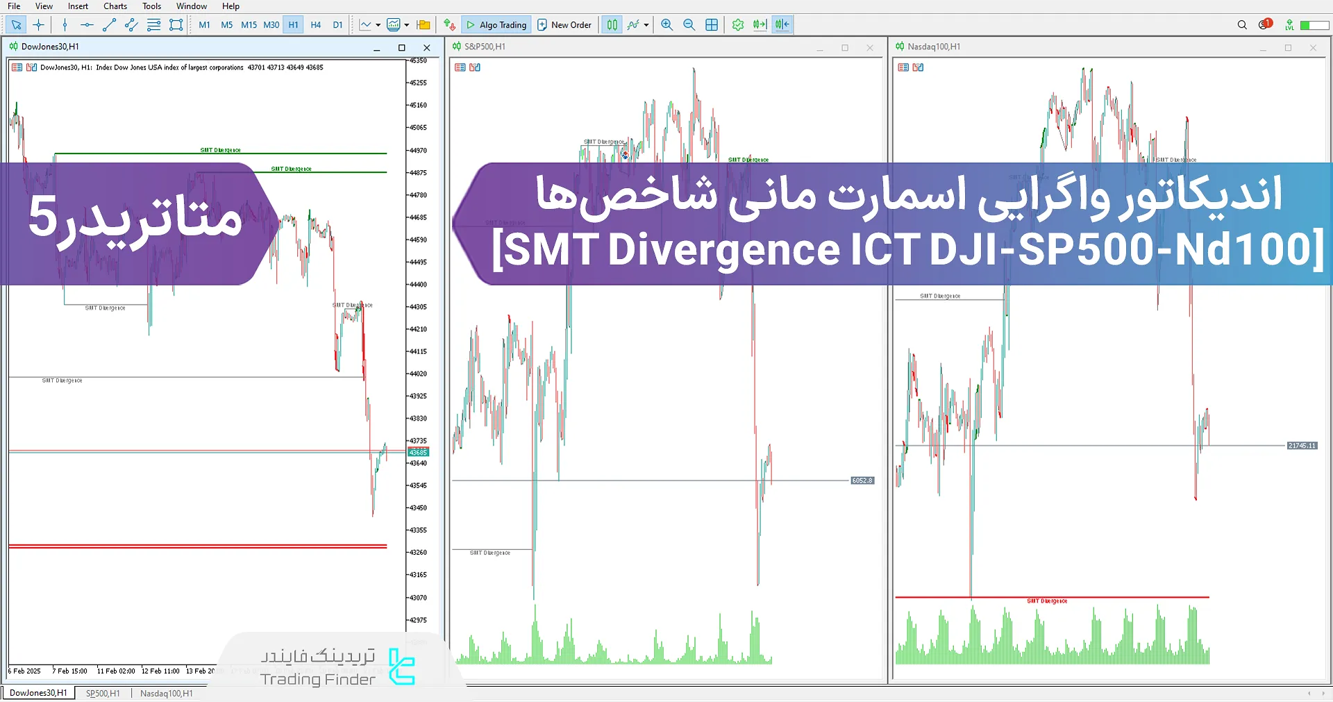 دانلود اندیکاتور واگرایی اسمارت مانی شاخص‌ها (SMT Divergence Indices ICT) متاتریدر 5