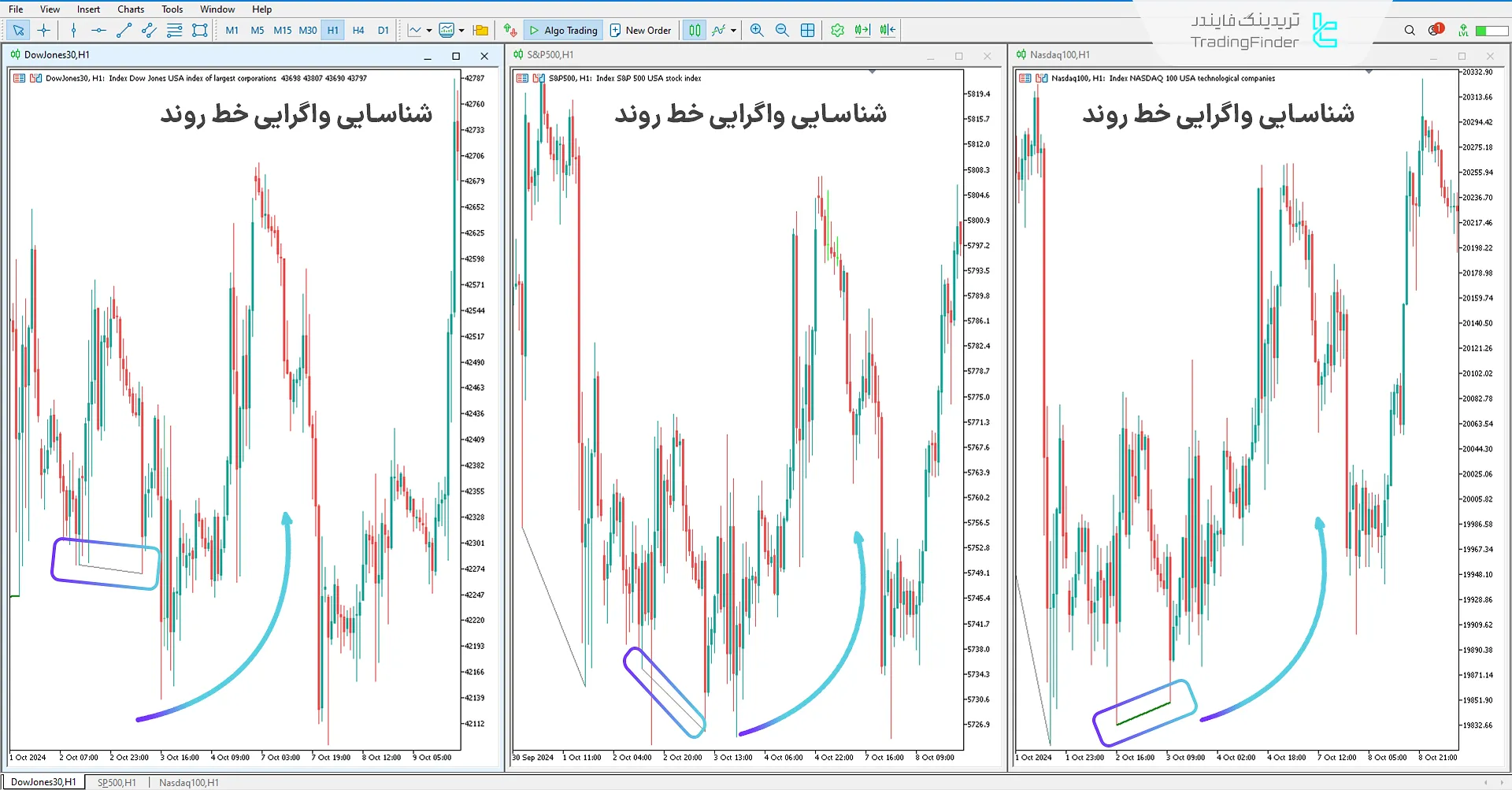 دانلود اندیکاتور واگرایی اسمارت مانی شاخصها (SMT Divergence Indices ICT) متاتریدر 5 1