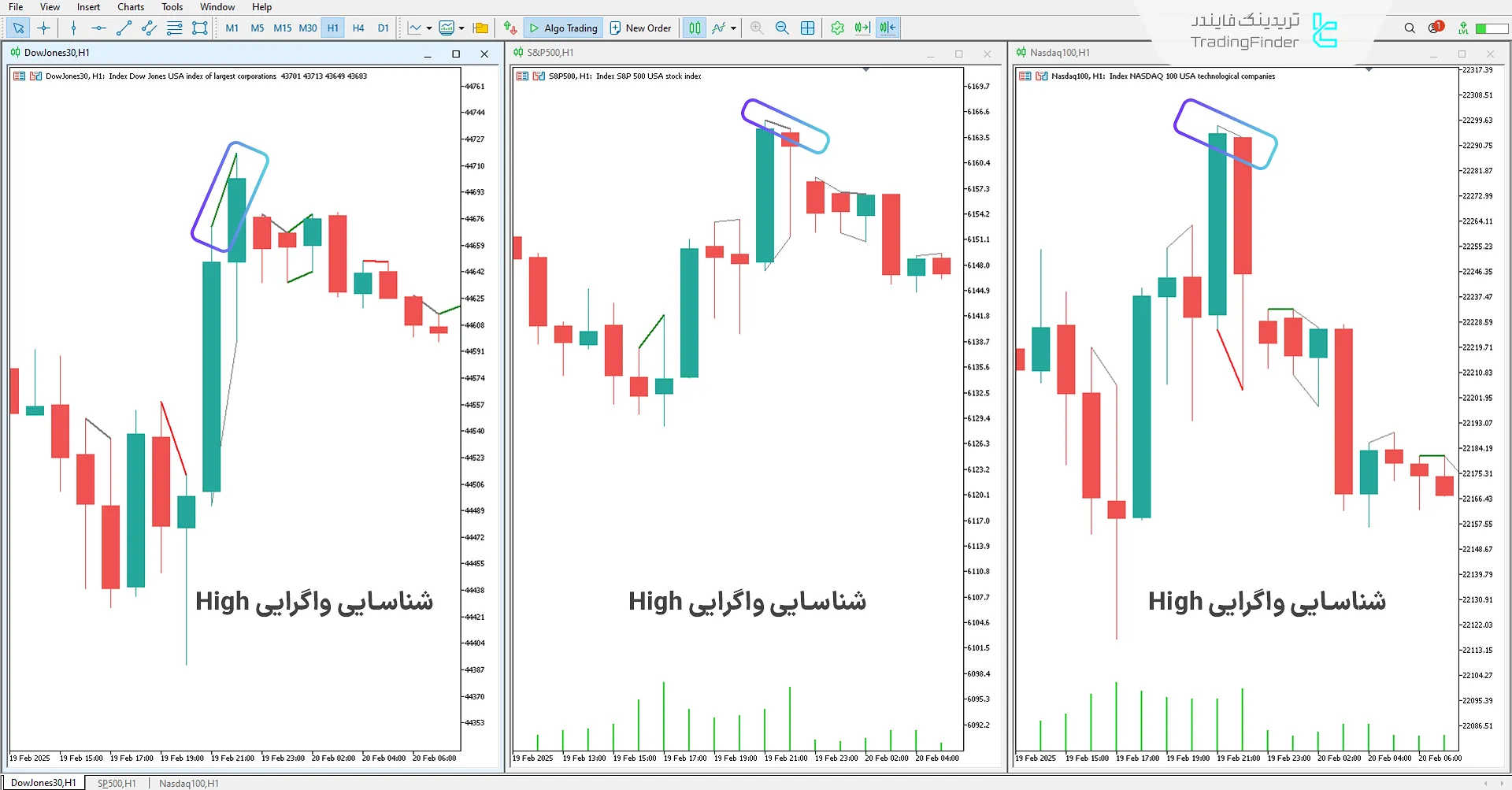 دانلود اندیکاتور واگرایی اسمارت مانی شاخصها (SMT Divergence Indices ICT) متاتریدر 5 2