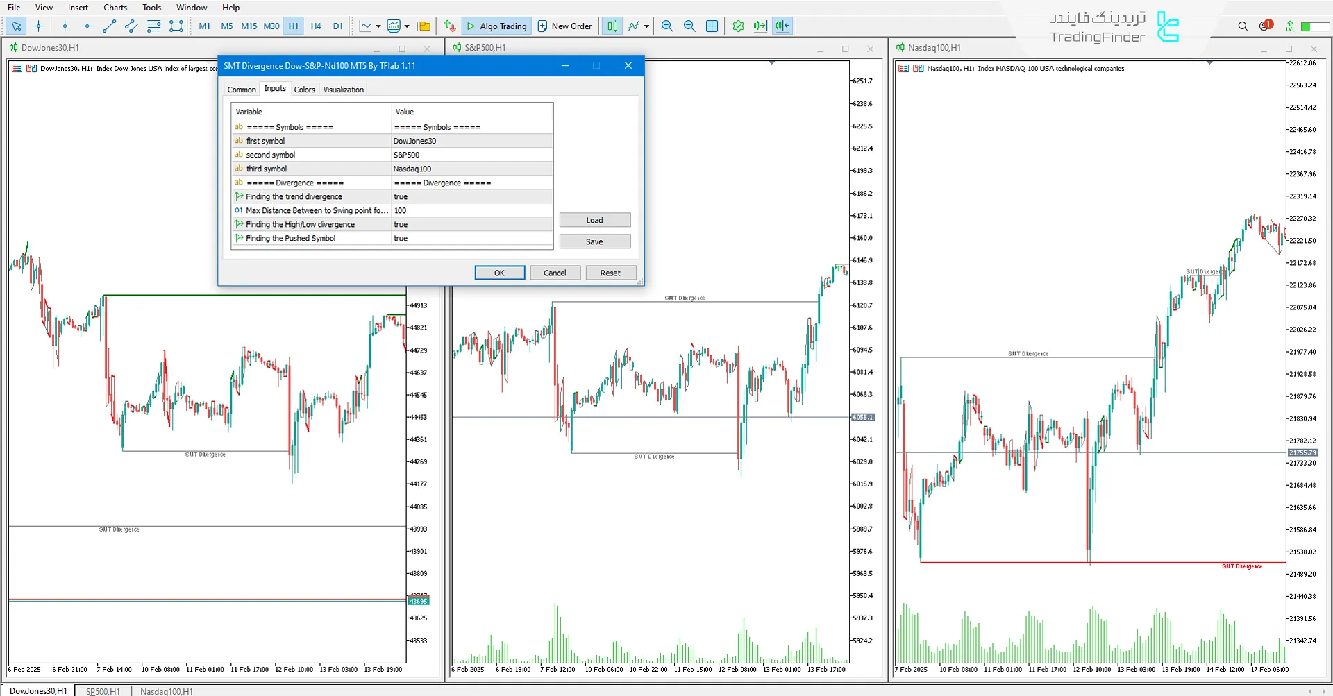 دانلود اندیکاتور واگرایی اسمارت مانی شاخصها (SMT Divergence Indices ICT) متاتریدر 5 3