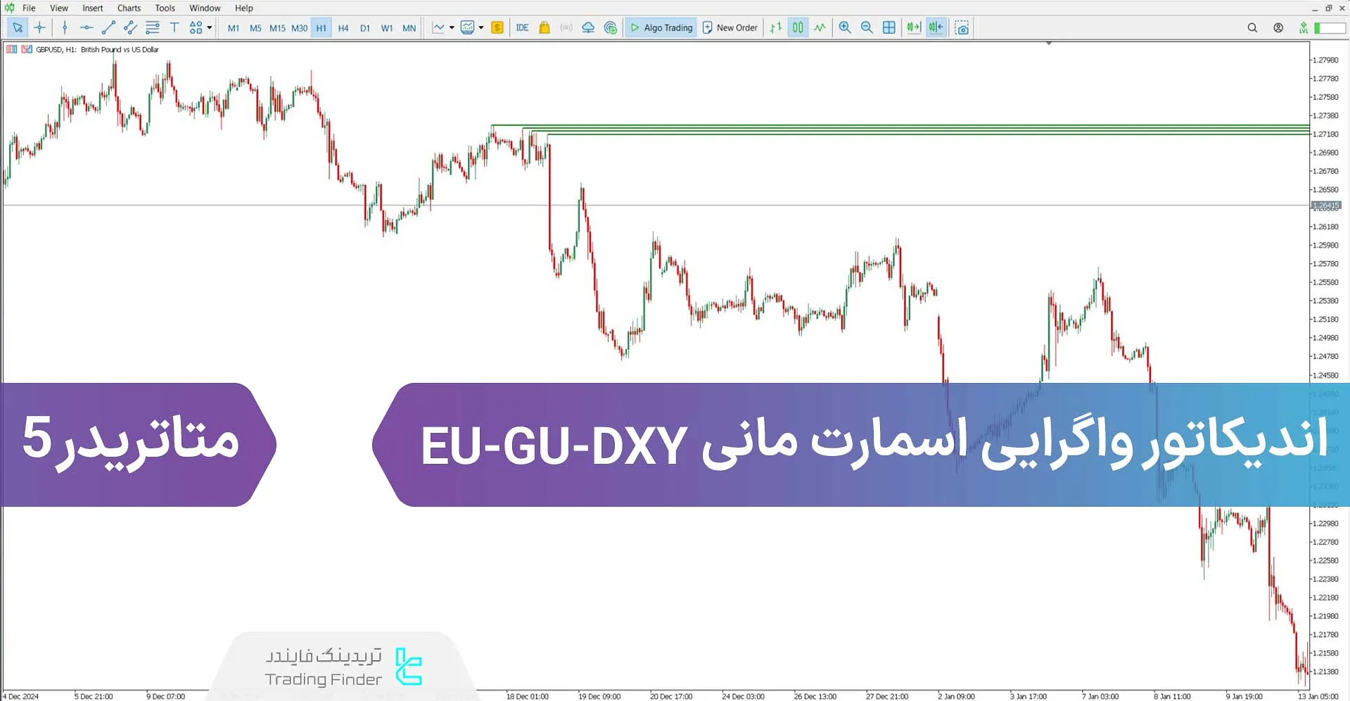 دانلود اندیکاتور واگرایی اسمارت مانی EU-GU-DXY برای متاتریدر 5 - رایگان