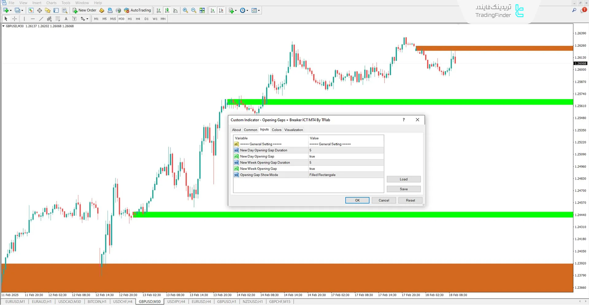 دانلود اندیکاتور گپ باز شدن + بریکر (Opening Gaps + Breaker) متاتریدر 4 3