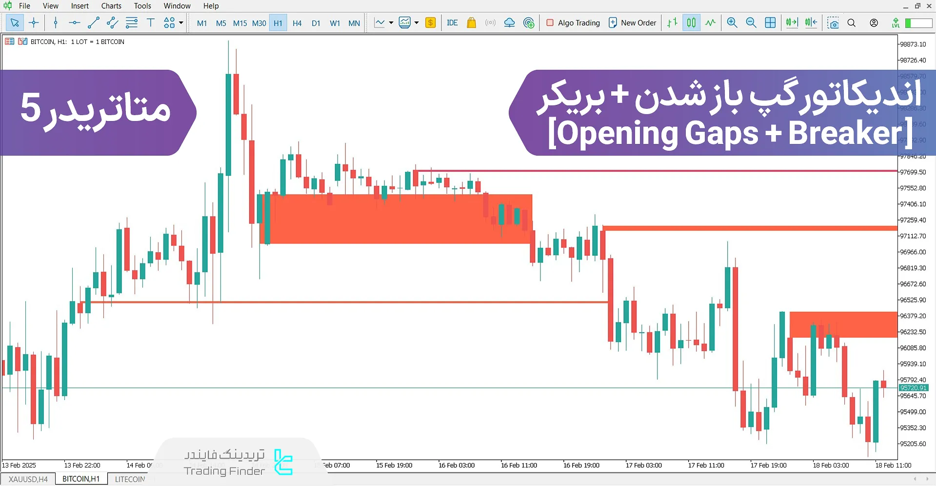 دانلود اندیکاتور گپ باز شدن + بریکر (Opening Gaps + Breaker) متاتریدر 5