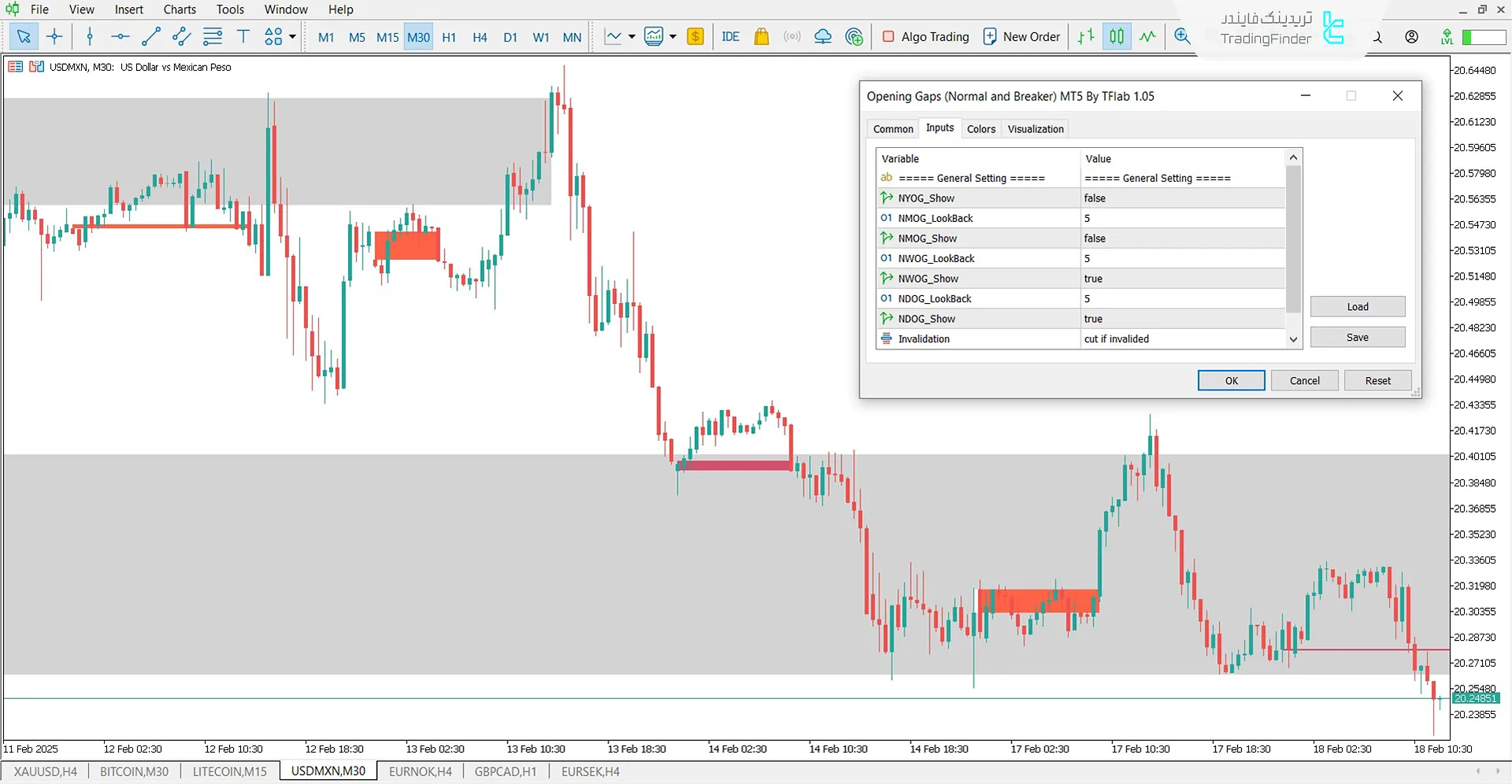 دانلود اندیکاتور گپ باز شدن + بریکر (Opening Gaps + Breaker) متاتریدر 5 3