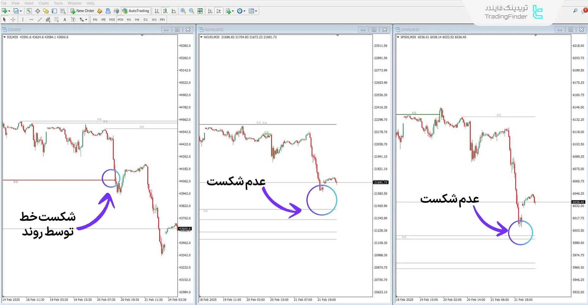 دانلود اندیکاتور شاخص شکست همبستگی (Cracking Correlation) متاتریدر 4 2