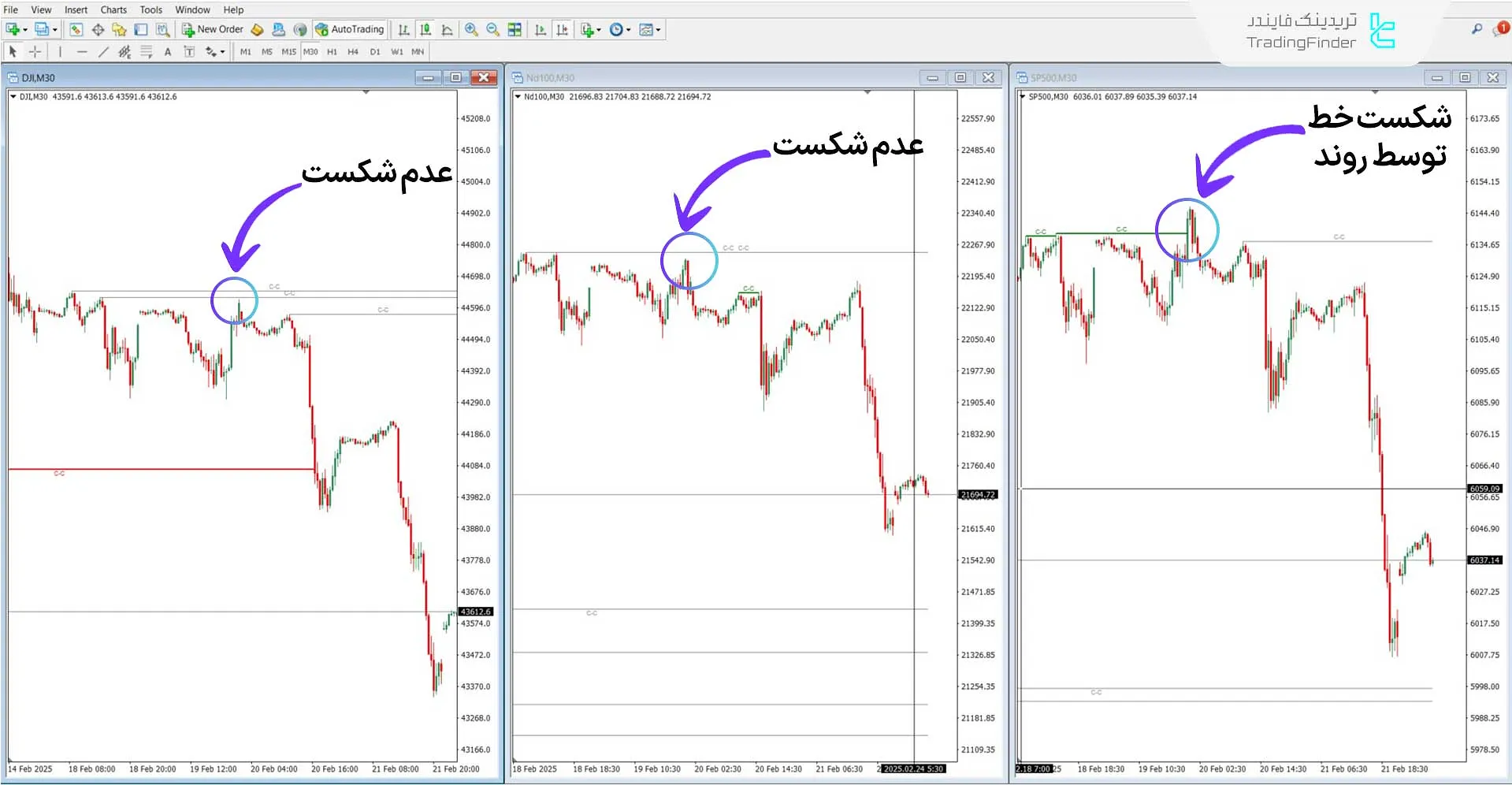 دانلود اندیکاتور شاخص شکست همبستگی (Cracking Correlation) متاتریدر 4 1