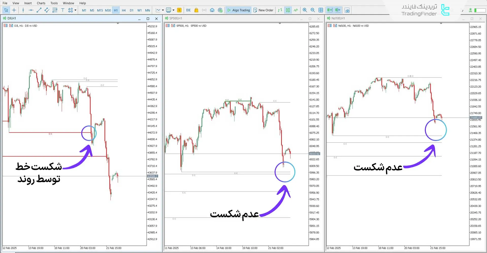 دانلود اندیکاتور شاخص شکست همبستگی (Cracking Correlation) متاتریدر 5 2