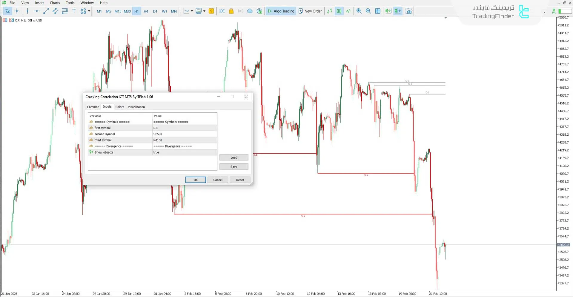 دانلود اندیکاتور شاخص شکست همبستگی (Cracking Correlation) متاتریدر 5 3