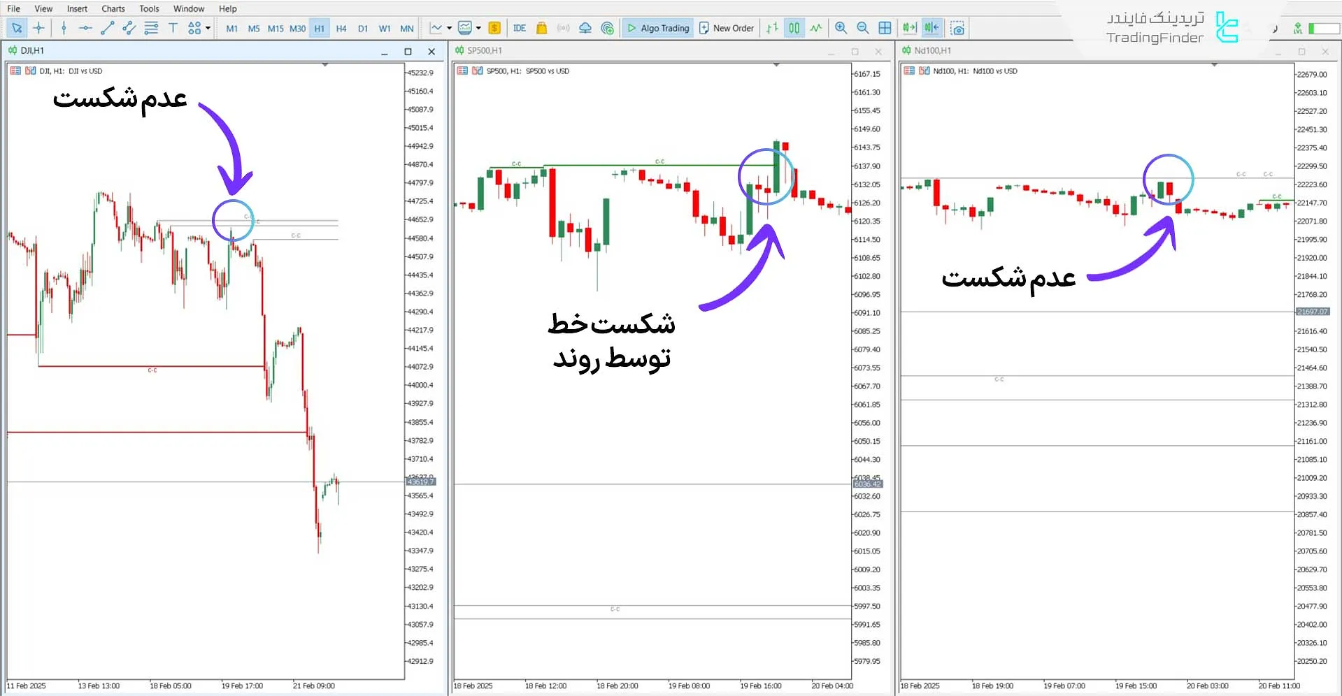 دانلود اندیکاتور شاخص شکست همبستگی (Cracking Correlation) متاتریدر 5 1