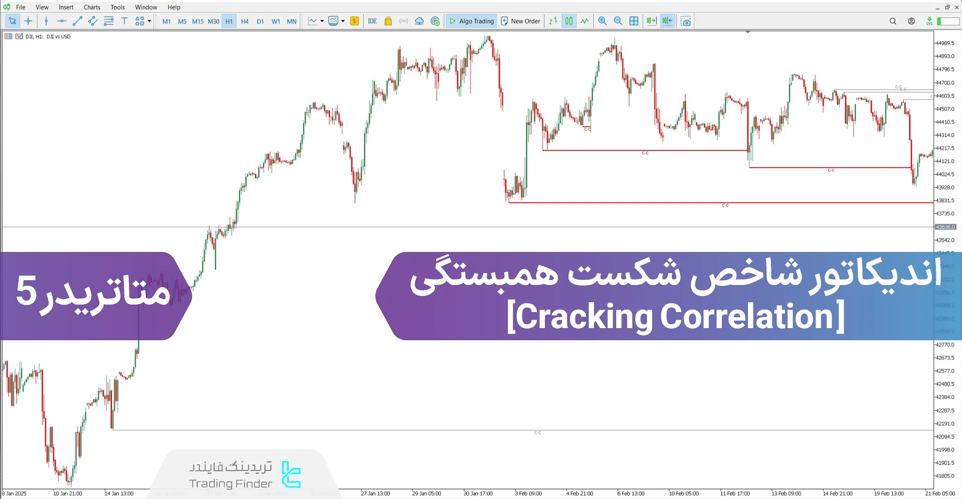 دانلود اندیکاتور شاخص شکست همبستگی (Cracking Correlation) متاتریدر 5