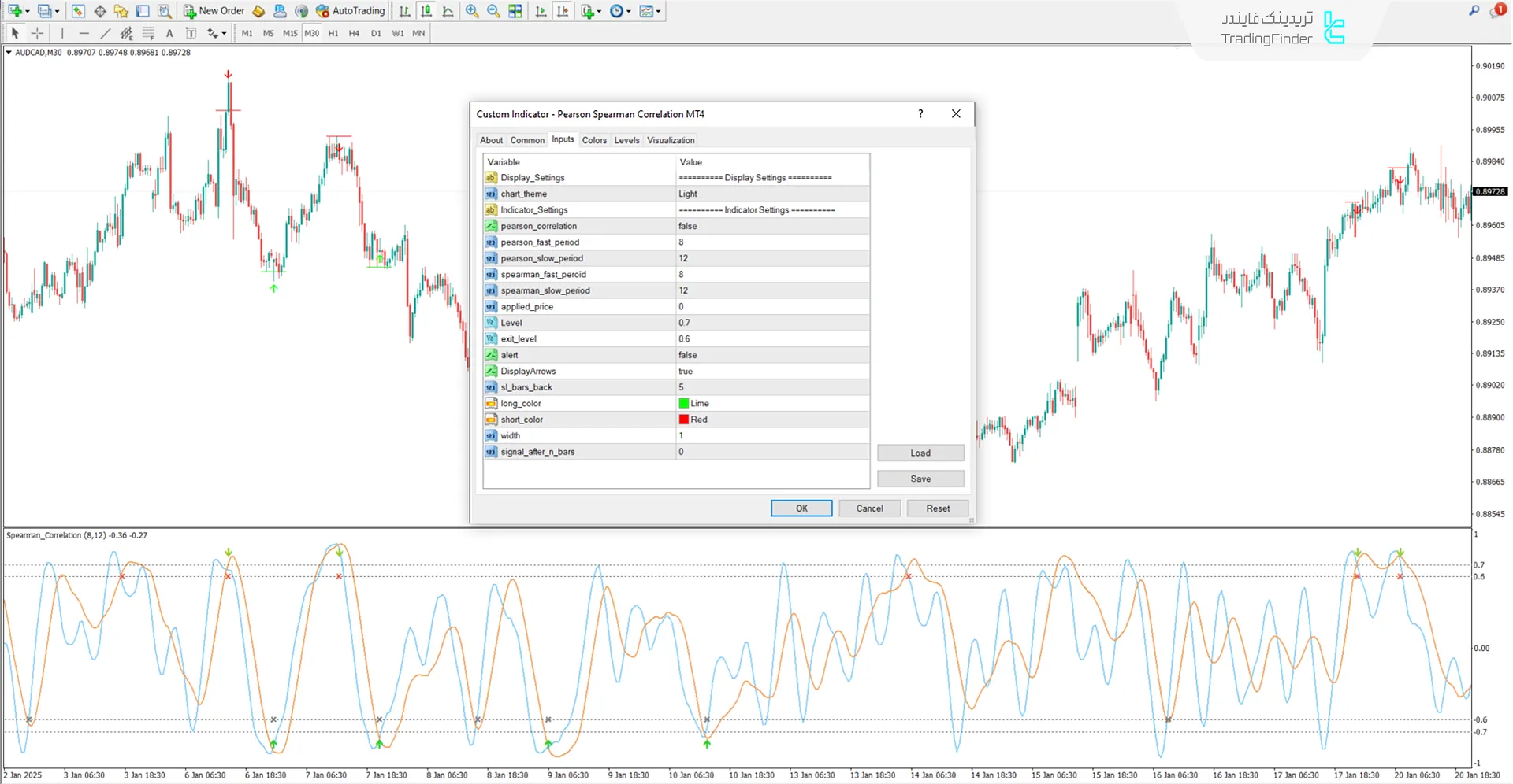 دانلود اندیکاتور همبستگی پیرسون اسپیرمن (Pearson Spearman Correlation) متاتریدر 4 3