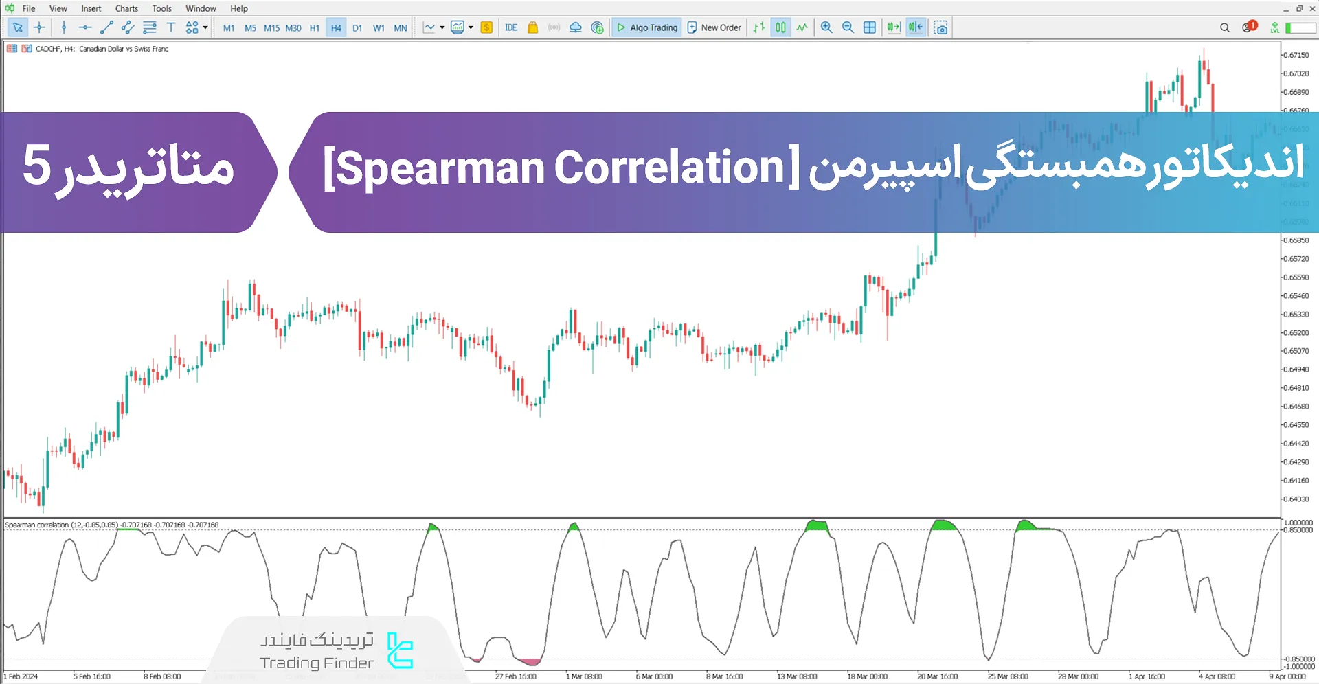 دانلود اندیکاتور همبستگی اسپیرمن (Spearman Correlation) متاتریدر 5