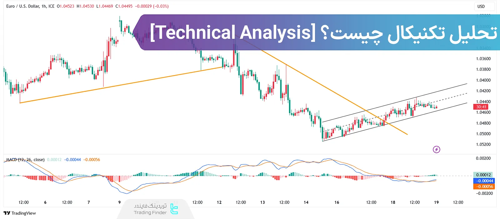 بررسی ساختار، اصول و روش‌های کاربردی تحلیل تکنیکال