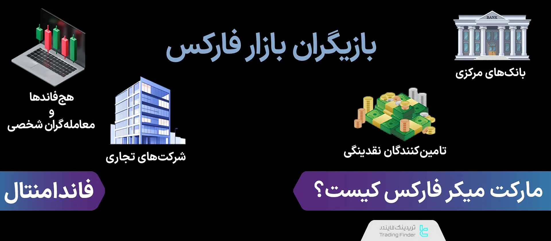 مارکت میکرهای فارکس