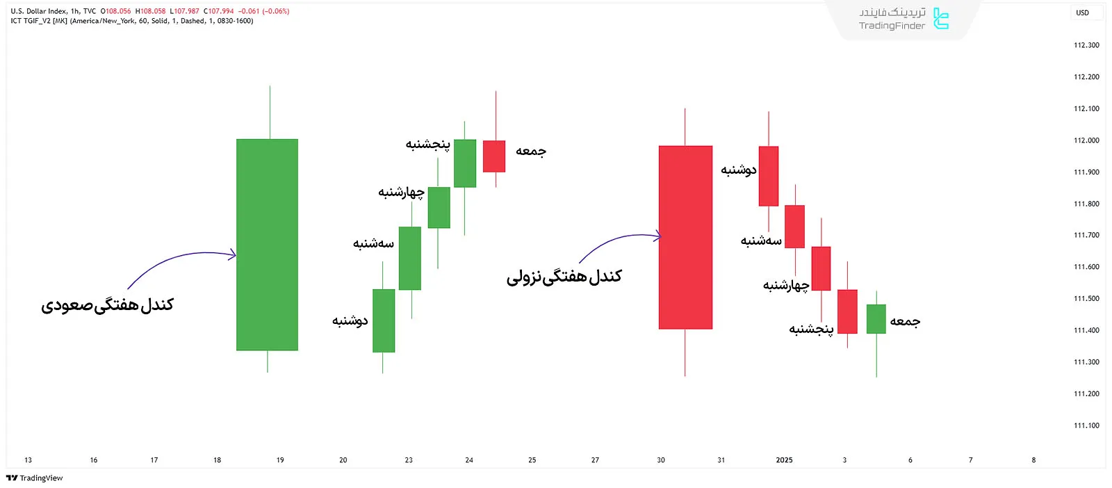 ستاپ TGIF در محدود در روزهای هفته