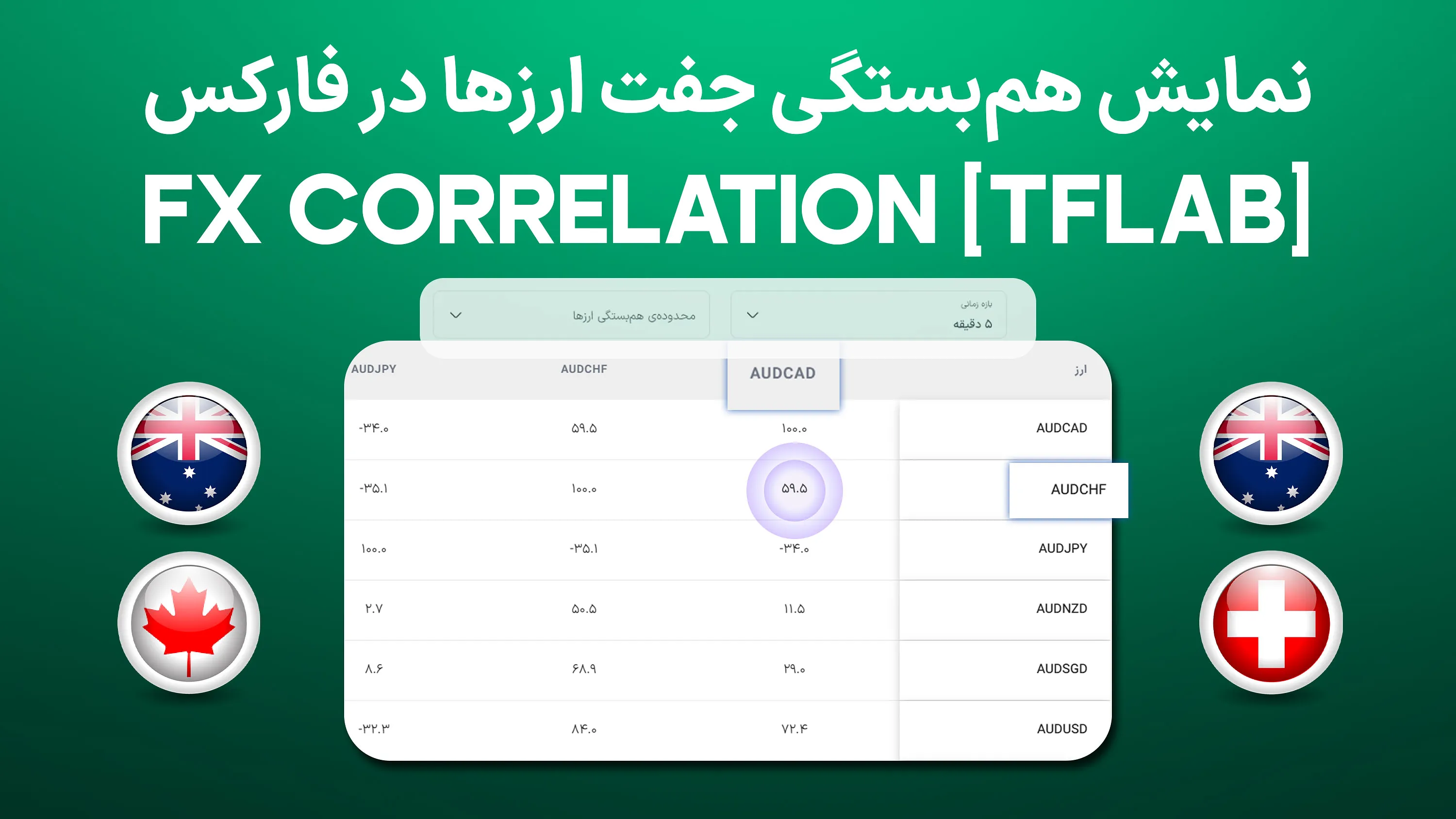 ابزار نمایش همبستگی (Correlation) میان نمادهای فارکس تریدینگ فایندر