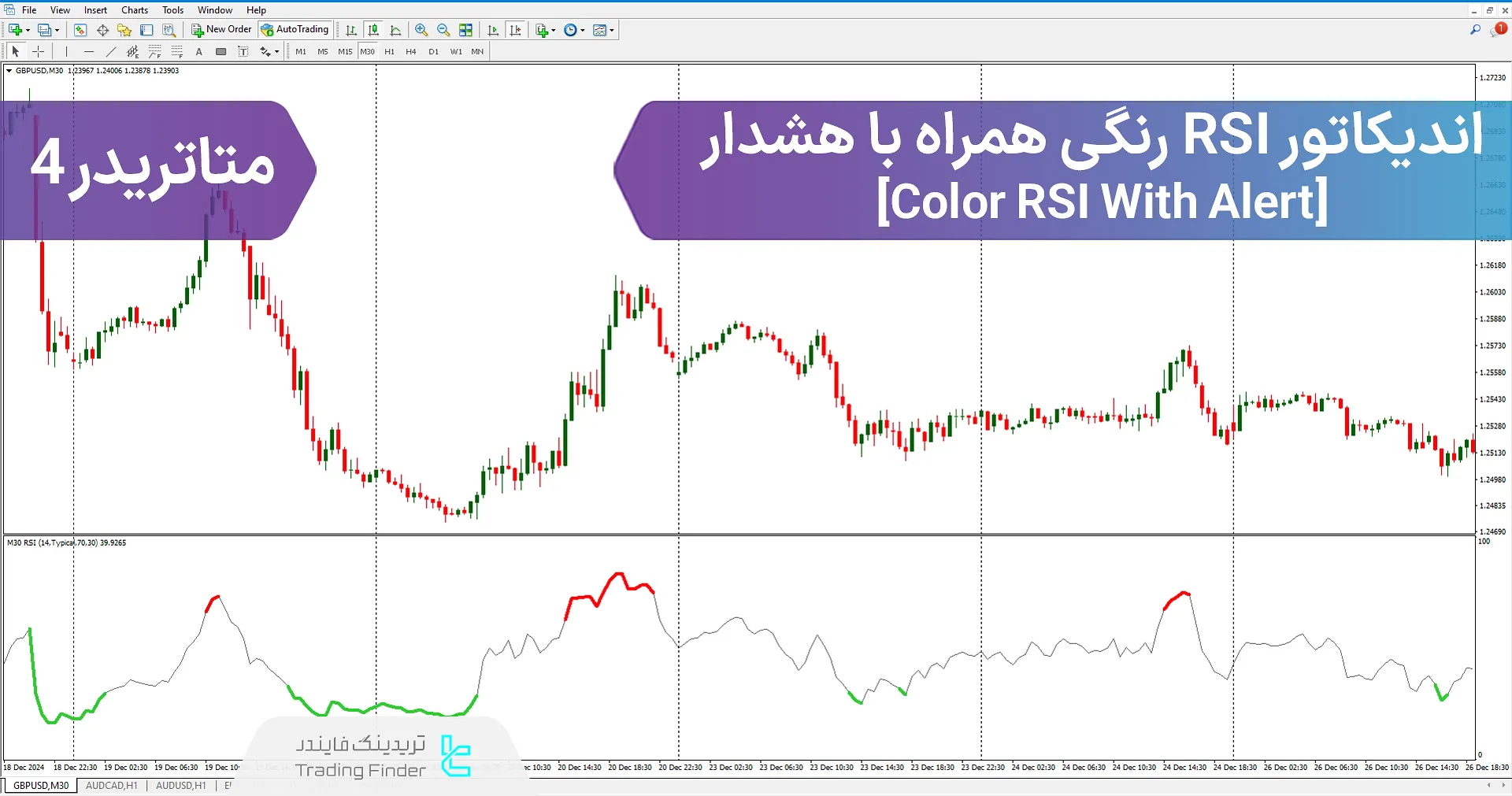 دانلود اندیکاتور RSI رنگی همراه با هشدار (Color RSI With Alert) متاتریدر4 - [تریدینگ فایندر]